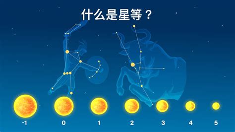 星等顏色|星等是什么意思 